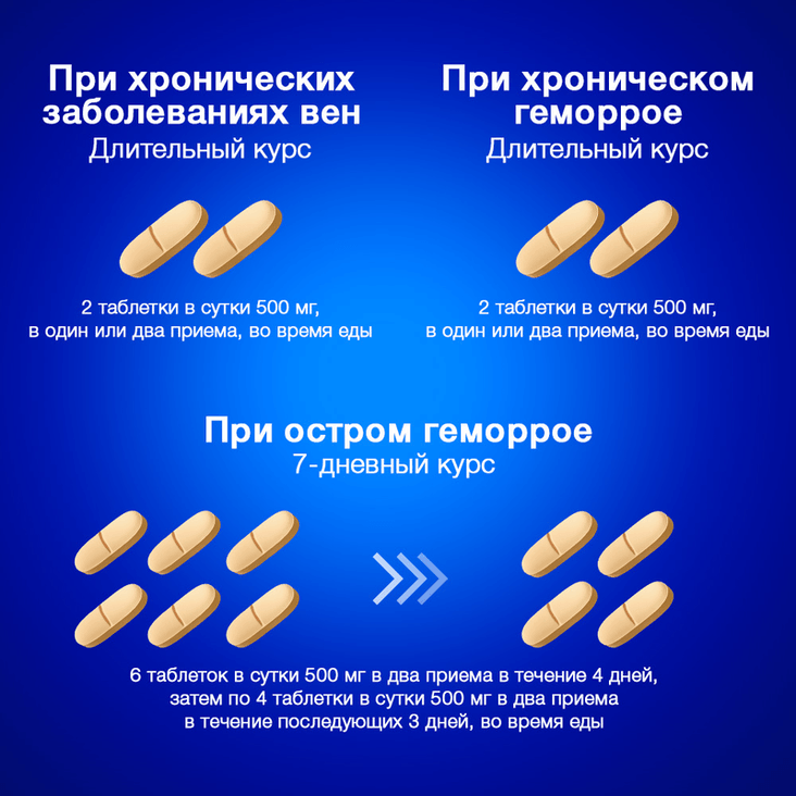 Детралекс 500 мг таблетки 60 шт