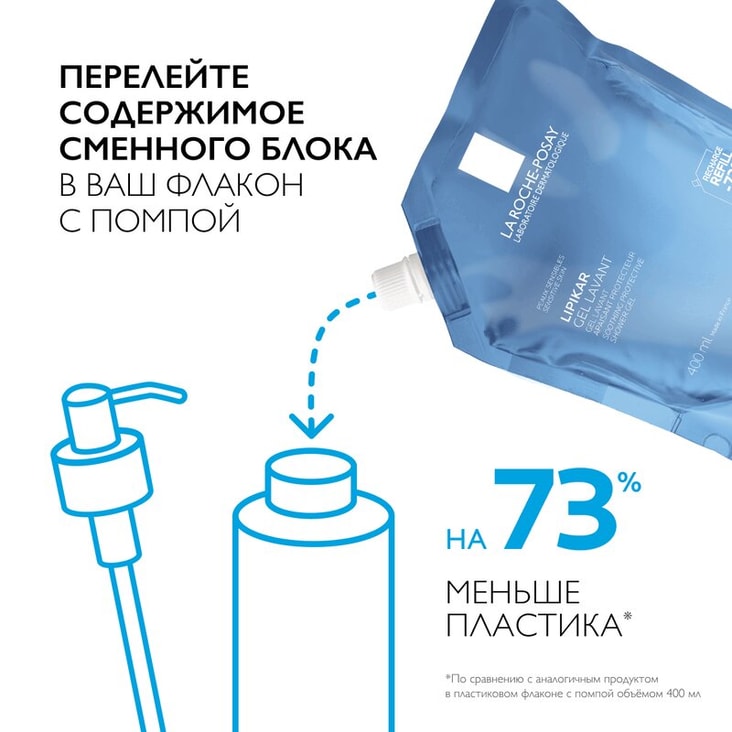 La Roche-Posay Lipikar Gel Lavant Гель для душа очищающий успокаивающий Сменный блок 400 мл