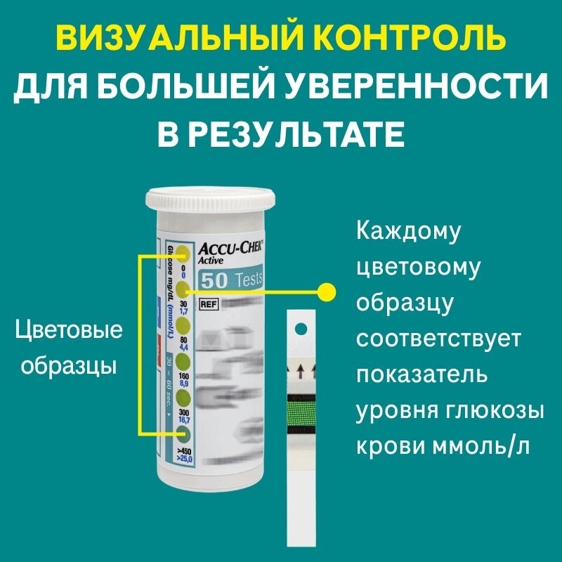 Акку-Чек Актив Тест-полоски для глюкометра 50 шт+50 шт