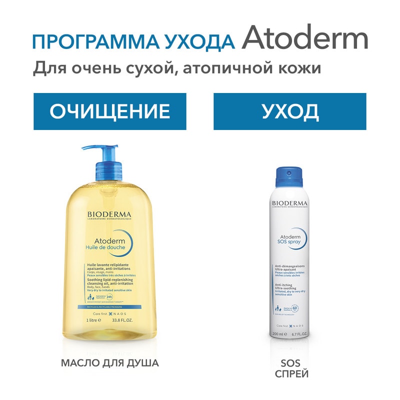Bioderma Atoderm SOS Спрей успокаивающий против зуда при атопическом дерматите 200 мл