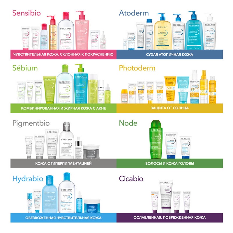 Bioderma Atoderm SOS Спрей успокаивающий против зуда при атопическом дерматите 200 мл