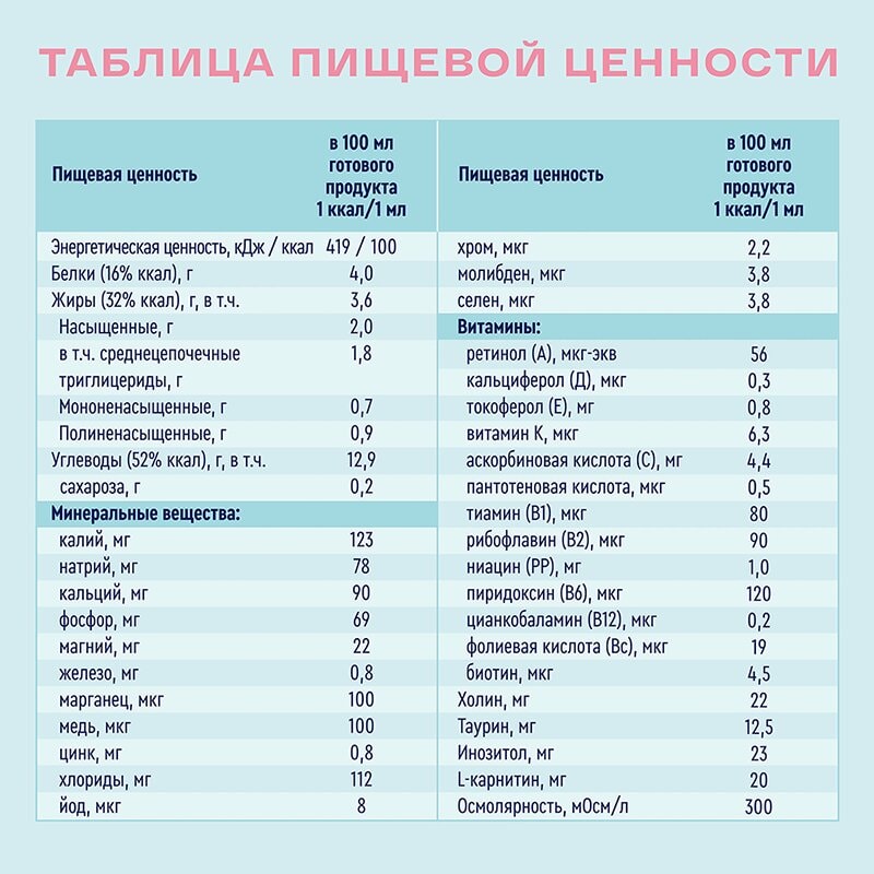 Нутриэн Стандарт диетическое лечебное питание Нейтральный вкус 1000 мл