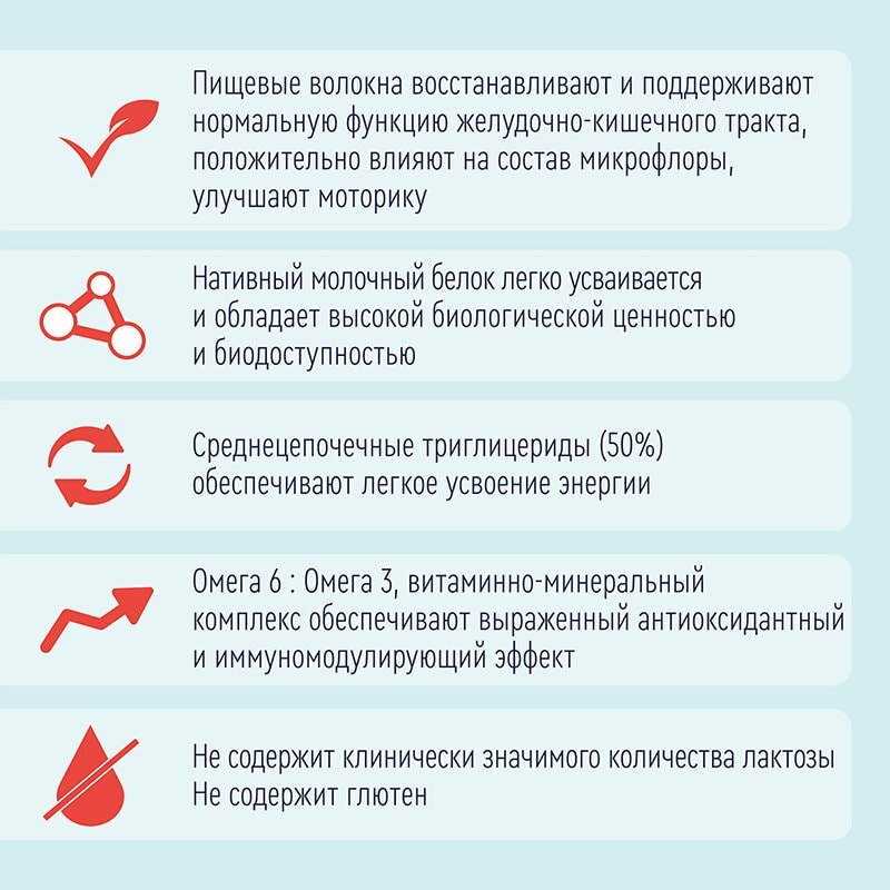 Нутриэн Энергия с пищ.волокнами нейтральный вкус