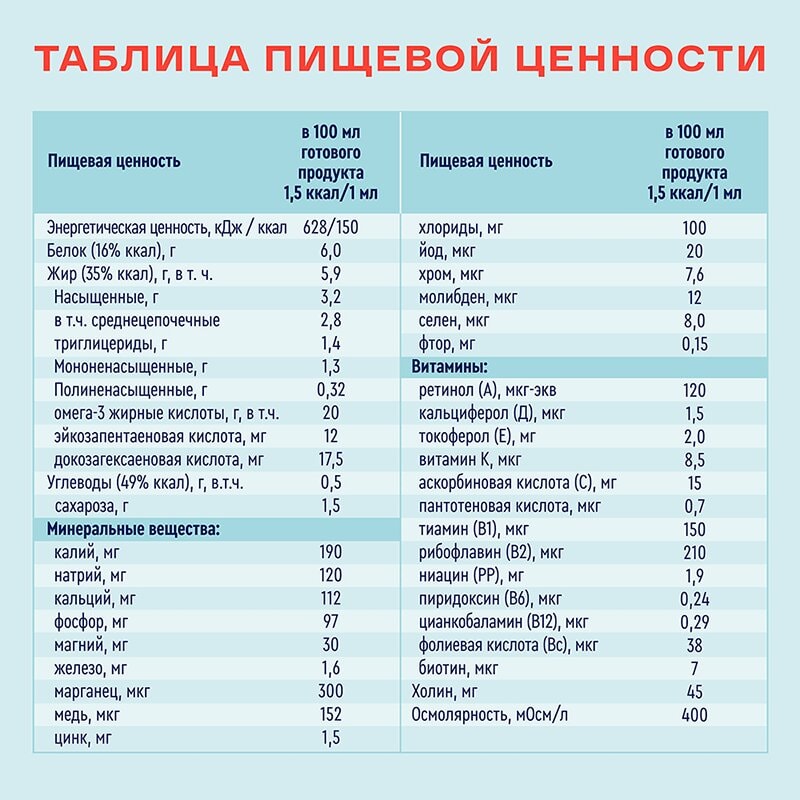 Нутриэн Энергия с пищ.волокнами нейтральный вкус