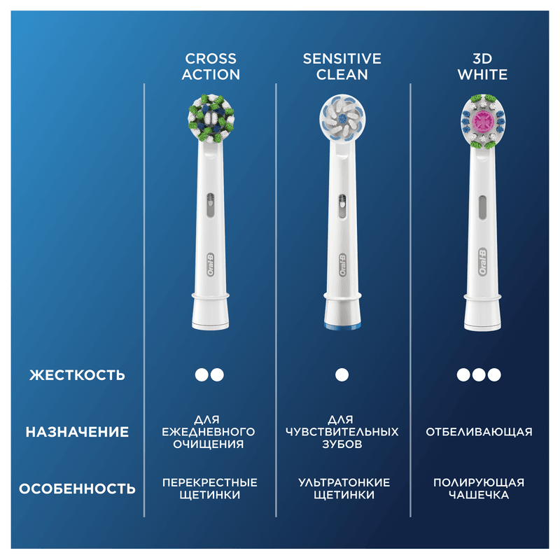 Oral-B PRO Cross Action Насадка для электрической зубной щетки 2 шт