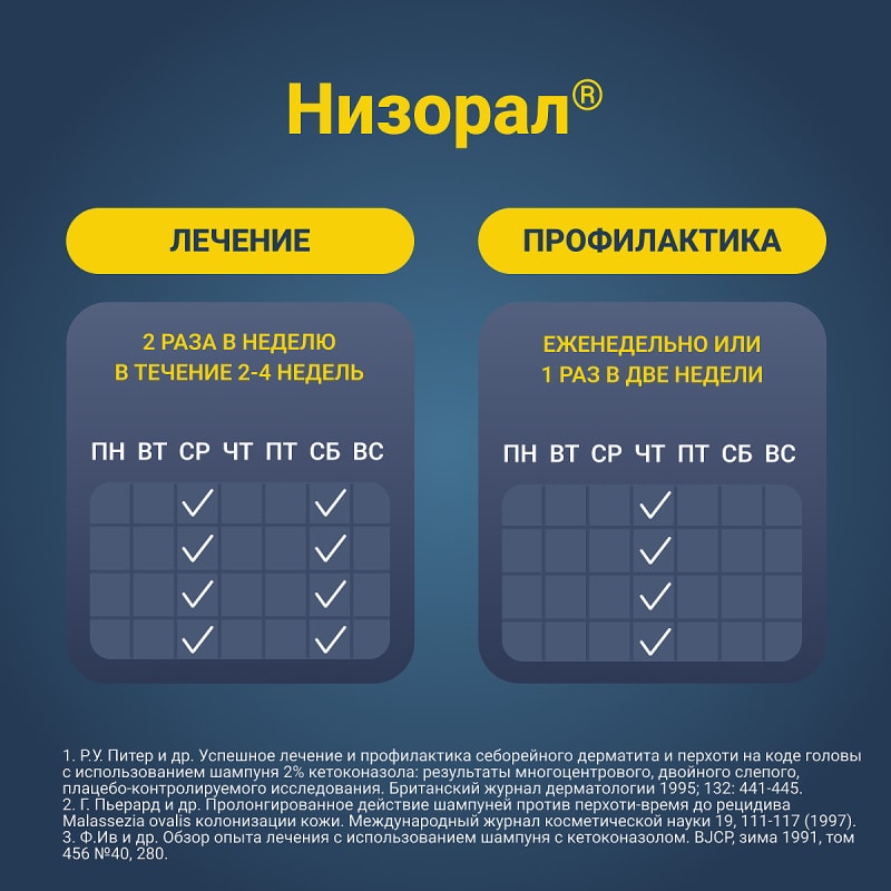 Низорал 2% шампунь лекарственный от перхоти 120 мл