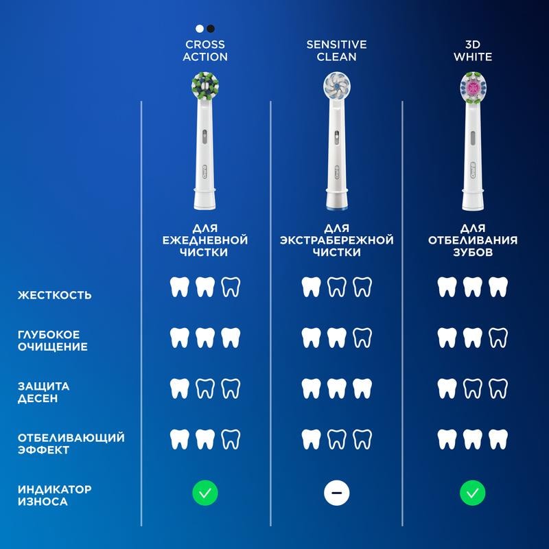 Oral-B Набор Vitality Pro Зубная щетка электрическая + Essential Floss Нить зубная