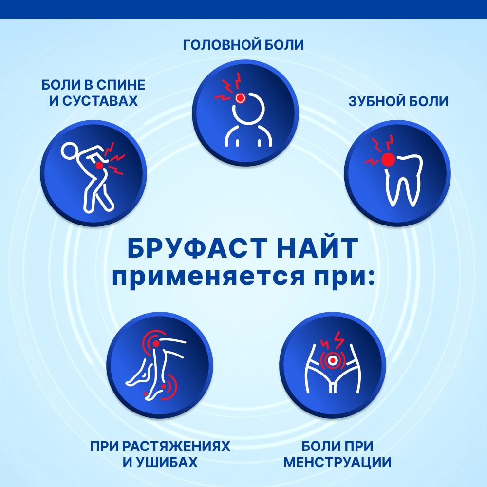 Бруфаст Найт 25 мг+200 мг капсулы 20 шт