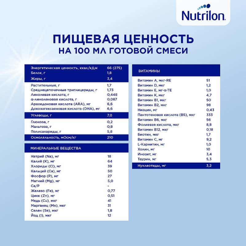 Nutrilon Пепти Гастро смесь сухая молочная 0-12 месяцев 450 г