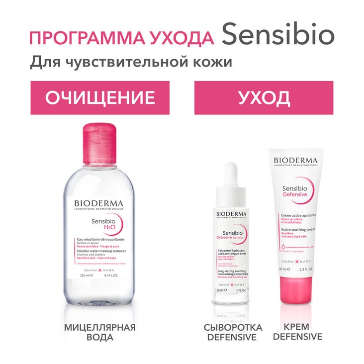 Bioderma Sensibio Н2О Вода мицеллярная для чувствительной кожи лица 250 мл