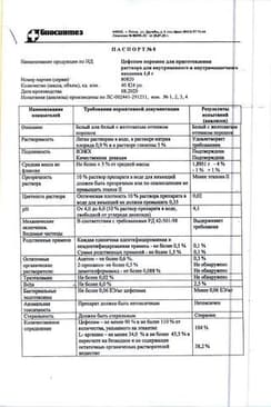 Сертификат Цефепим