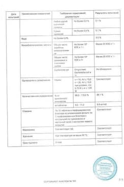 Сертификат Форсига