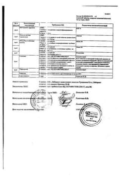 Сертификат Амиксин 125 мг таблетки 6 шт