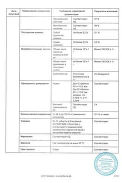 Сертификат Брилинта таблетки 90 мг 56 шт