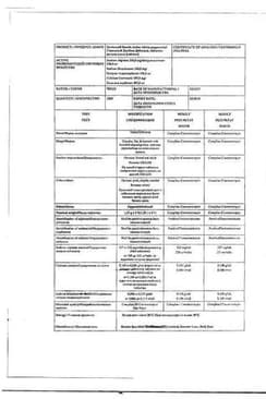 Сертификат Гевискон Двойное Действие таблетки жевательные Мята 12 шт