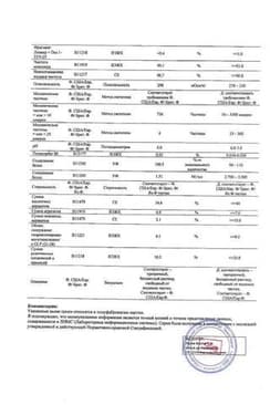 Сертификат Трулисити