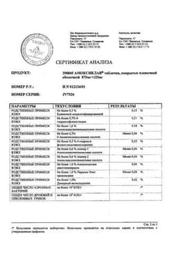 Сертификат Амоксиклав