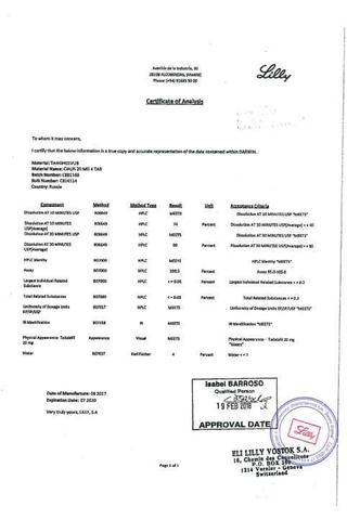 Сертификат Сиалис таблетки 20 мг 4 шт