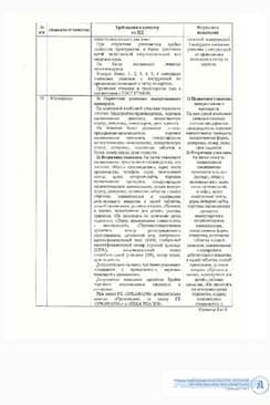 Сертификат Дезлоратадин Велфарм