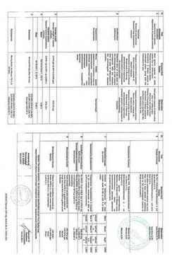 Сертификат Азитрал капсулы 250 мг 6 шт