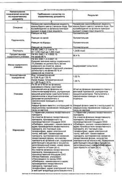 Сертификат Люголь