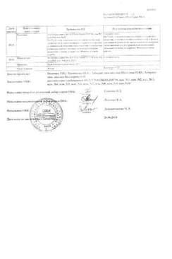 Сертификат Термикон 250 мг таблетки 28 шт