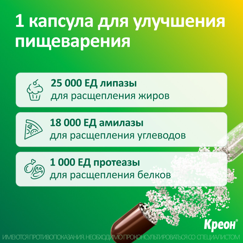 Креон 25000 капсулы 50 шт