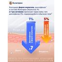 Вольтарен Эмульгель 1% гель для наружного применения 20 г