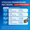 Лазолван 7,5 мг/мл раствор для приема внутрь и ингаляций 100 мл
