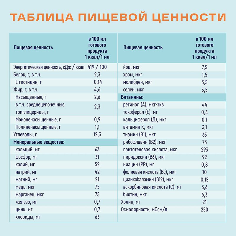 Нутриэн Нефро диетическое лечебное питание Нейтральный вкус 350 г