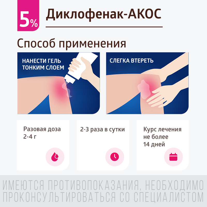 Диклофенак-АКОС 5% гель для наружного применения 50 г