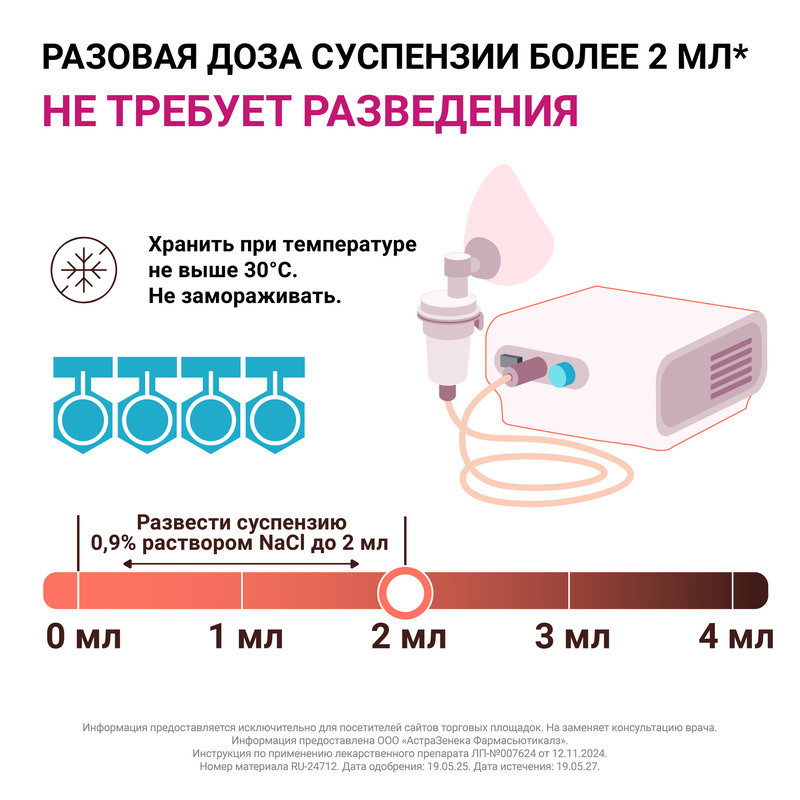 Пульмикорт 0,25 мг/мл суспензия для ингаляций 2 мл 20 шт