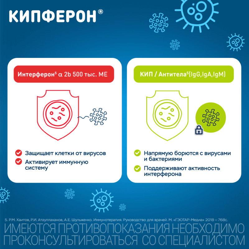 Кипферон 200 мг+500000 МЕ суппозитории вагинальные и ректальные 10 шт