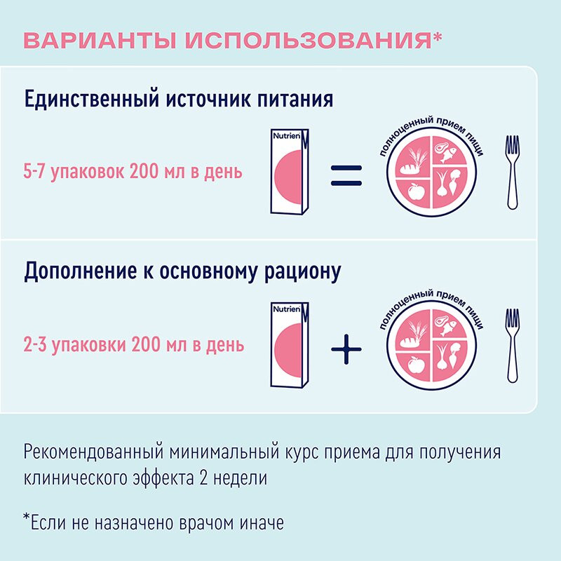 Нутриэн Стандарт диетическое лечебное питание Клубника 200 мл