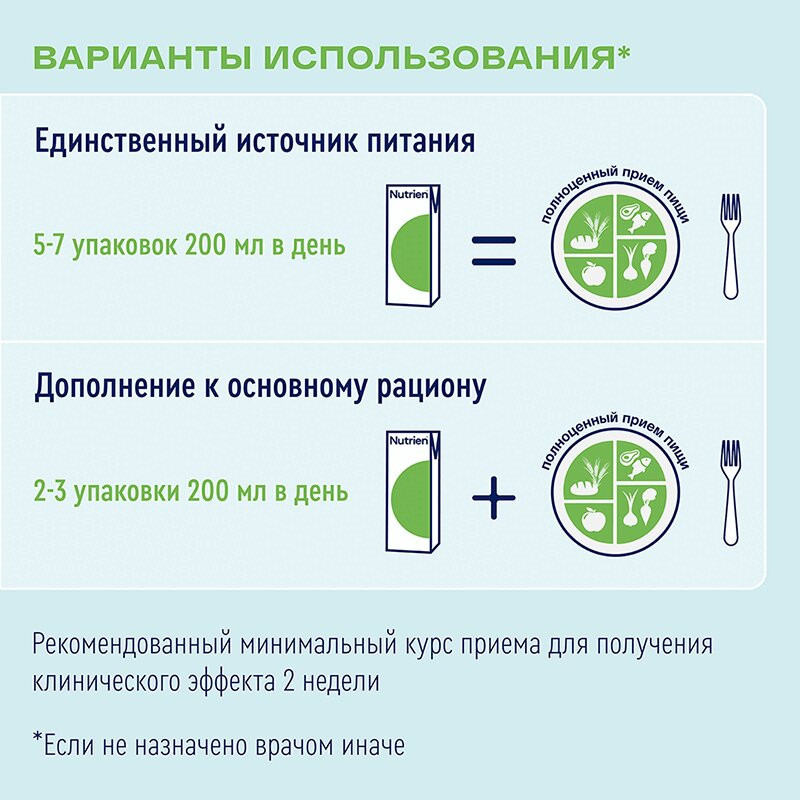 Нутриэн Стандарт Файбер диетическое лечебное питание 200 мл
