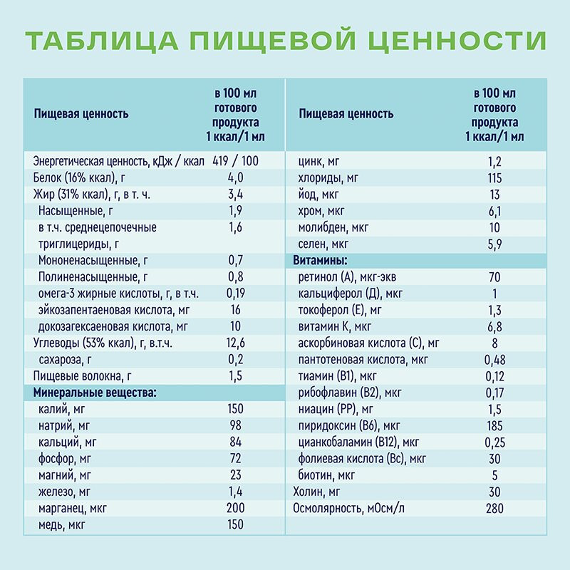 Нутриэн Стандарт Файбер диетическое лечебное питание 200 мл