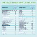 Нутриэн Стандарт Файбер диетическое лечебное питание 200 мл