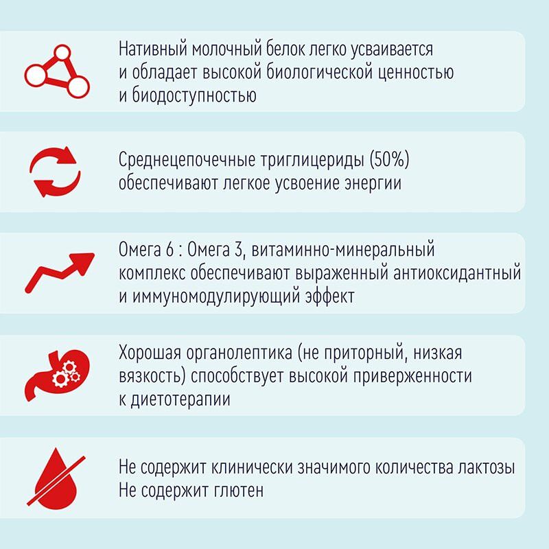 Нутриэн Энергия диетическое лечебное питание Нейтральный вкус 200 мл
