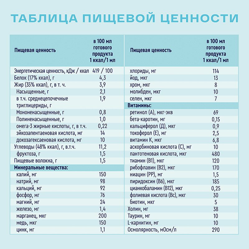 Нутриэн Диабет диетическое лечебное питание 200 мл