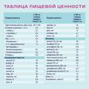 Нутриэн Гепа диетическое лечебное питание Лесные ягоды 350 г