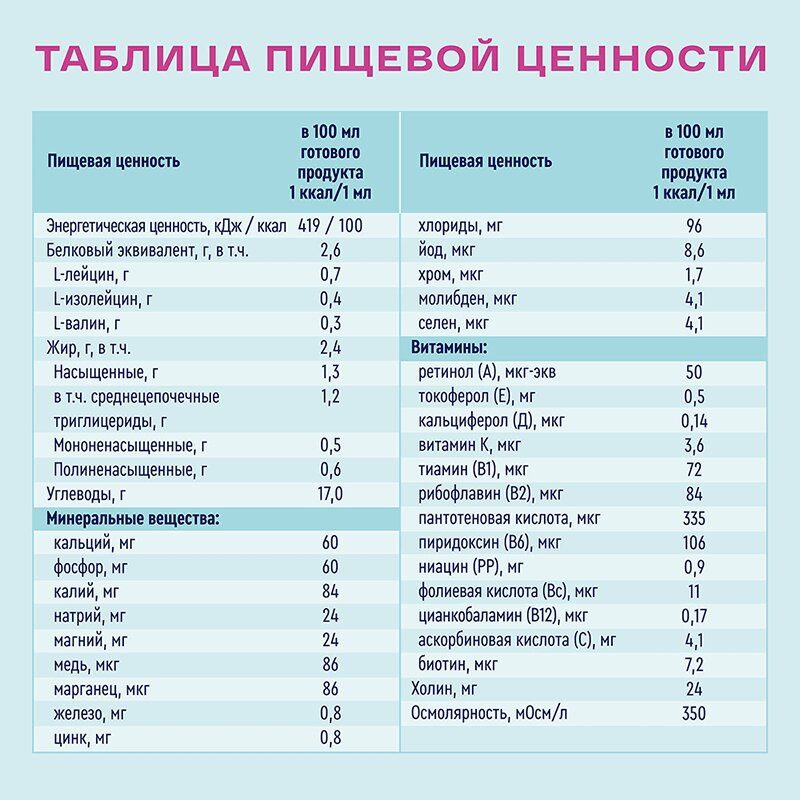 Нутриэн Гепа диетическое лечебное питание Лесные ягоды 350 г