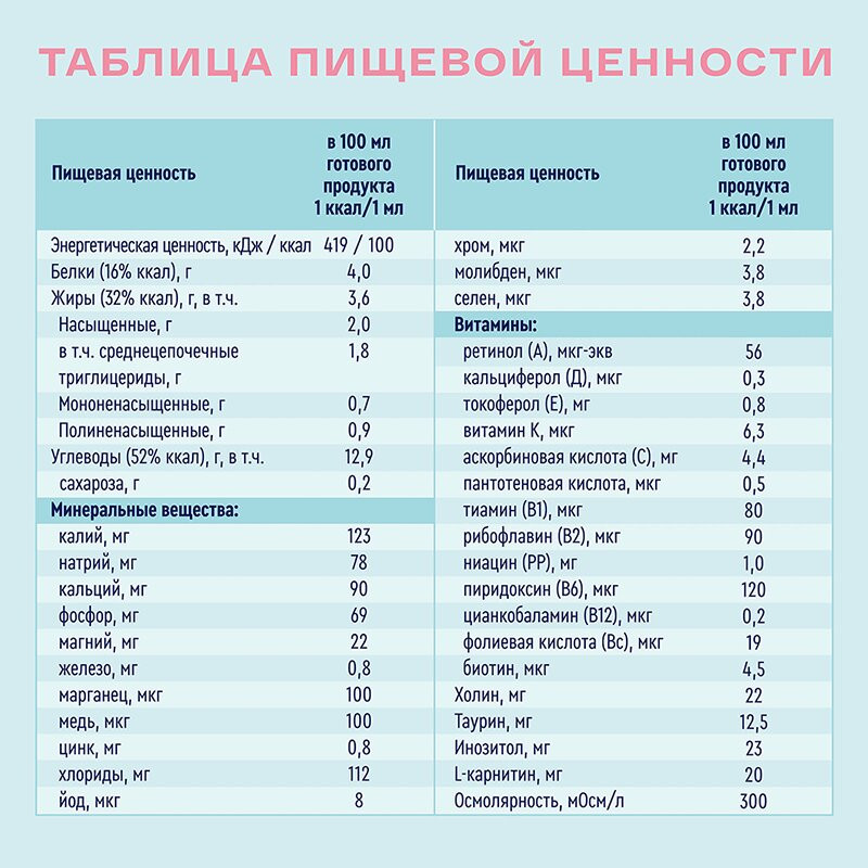 Нутриэн Стандарт диетическое лечебное питание Нейтральный вкус 1000 мл