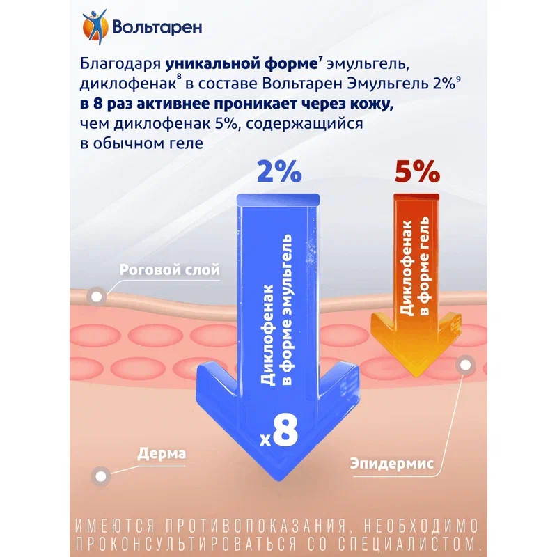 Вольтарен Эмульгель 2% гель для наружного применения 150 г