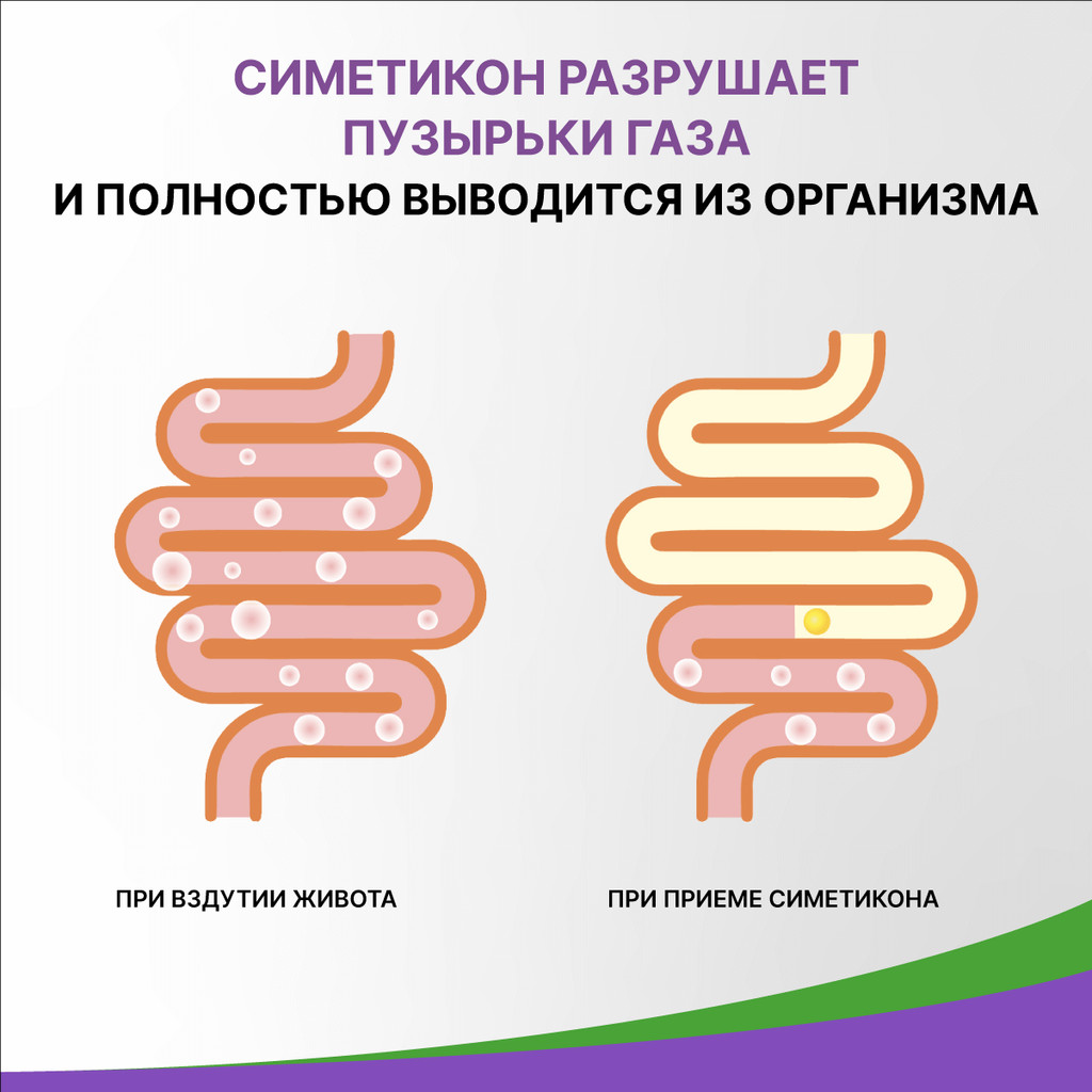 Симетикон Эвалар 40 мг капсулы 50 шт