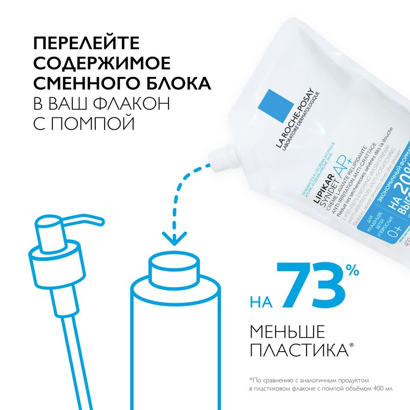 La Roche-Posay Lipikar Syndet AP+ Крем-гель для душа для сухой склонной к атопии кожи сменный блок 400 мл