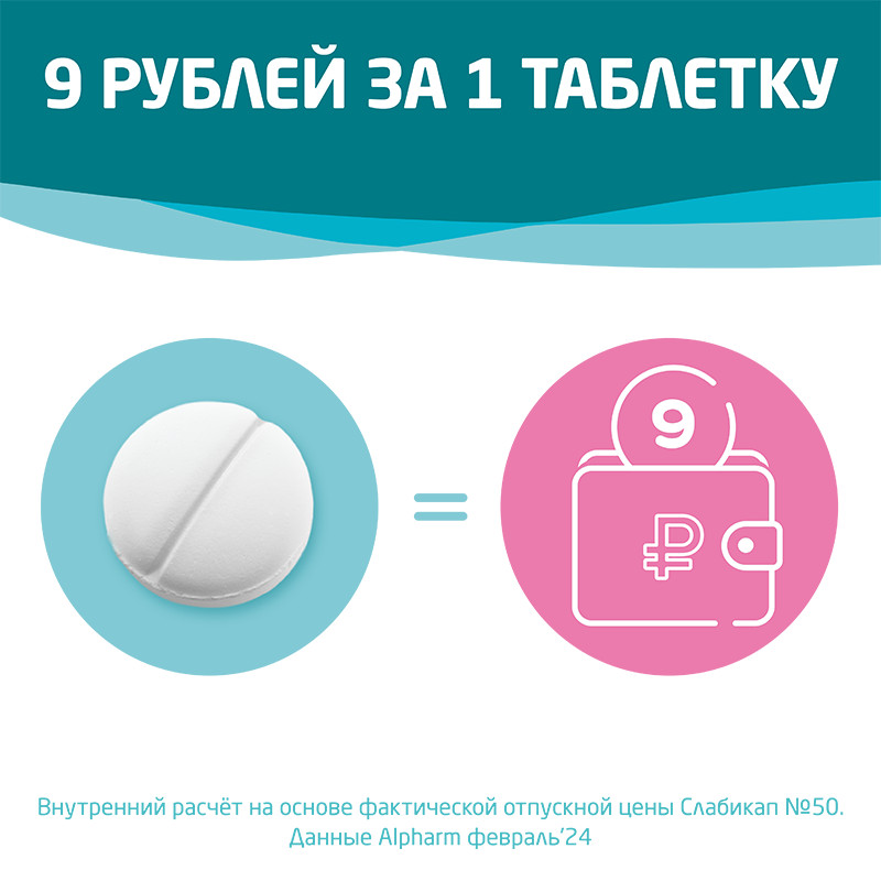 Слабикап 5 мг таблетки 50 шт