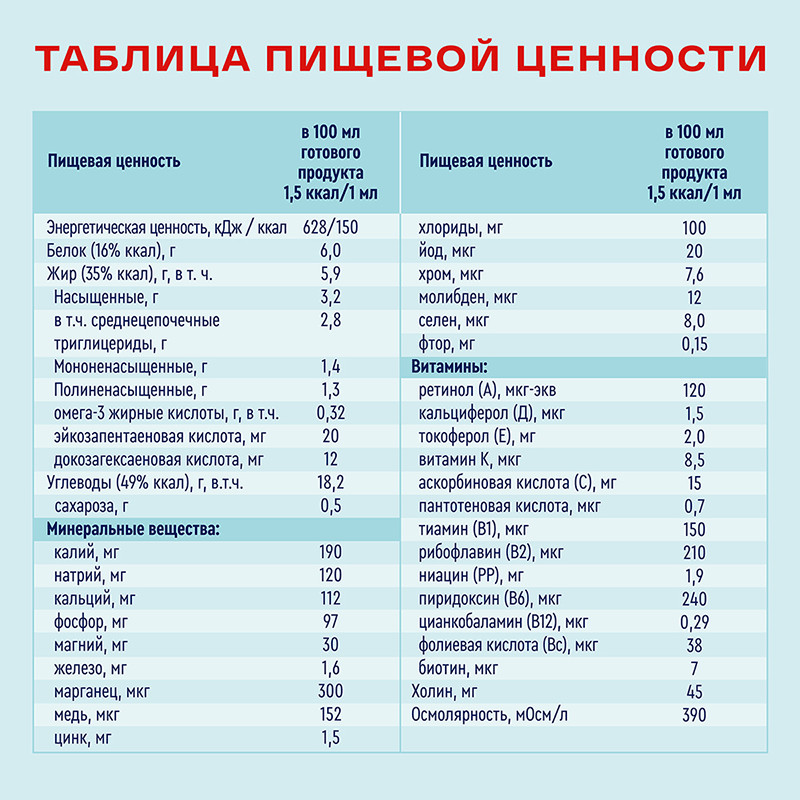 Нутриэн Энергия диетическое лечебное питание Клубника 200 мл