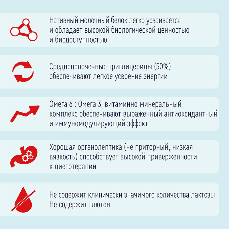 Нутриэн Энергия диетическое лечебное питание Клубника 200 мл