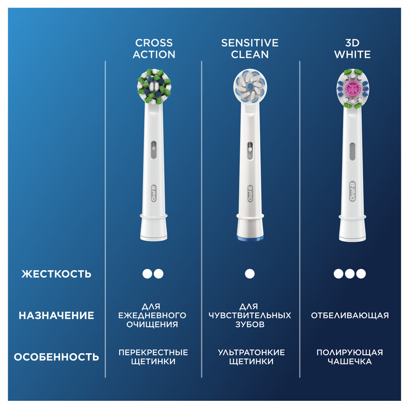 Oral-B Pro Cross Action CleanMaximiser Насадка для электрической зубной щетки 6 шт