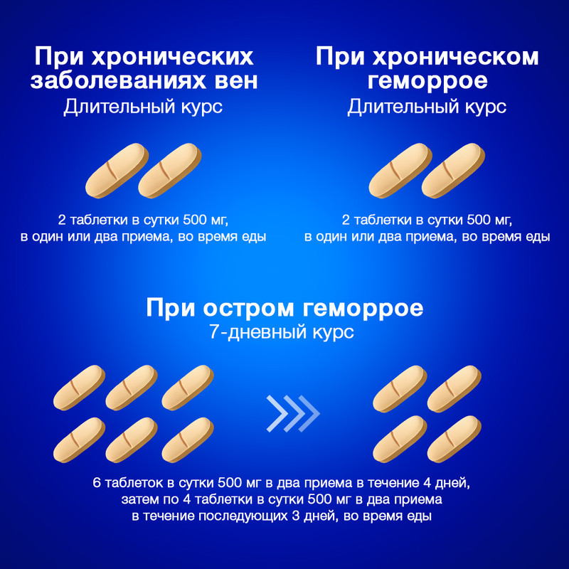 Детралекс 500 мг таблетки 60 шт